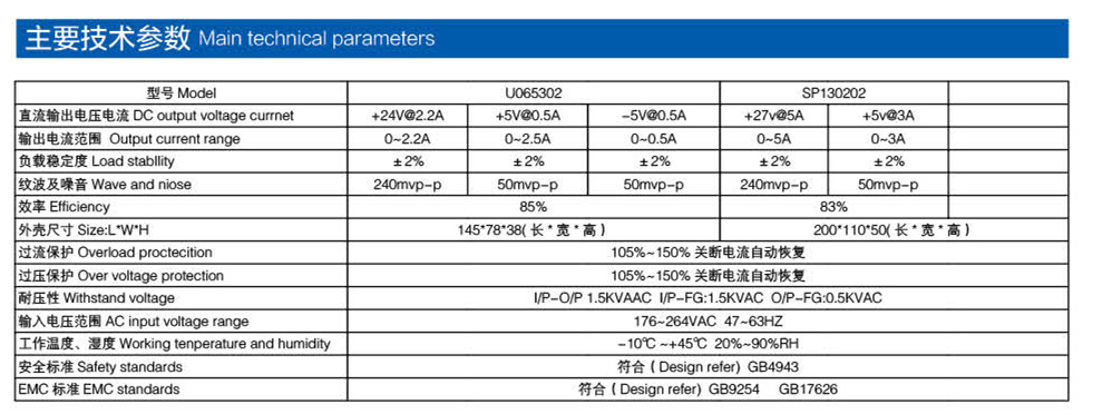 金融電源系列產品參數(shù)